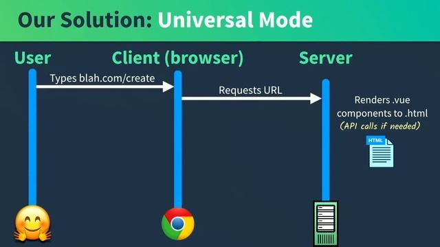 Gregg Pollack - Introduction to Nuxt js смотреть онлайн