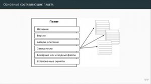 8 - Управление программным обеспечением