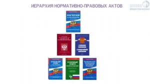 Источники права ? Школа обществознания 10 класс