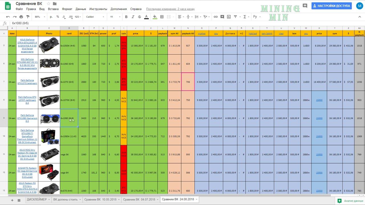 Сравнение ВК на 24.08.2018 смотреть онлайн