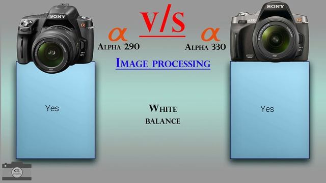Sony Alpha 290 vs Sony Alpha 330