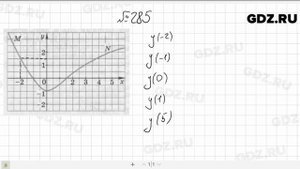 № 285- Алгебра 7 класс Макарычев