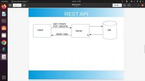 What is API & how to create api gateway