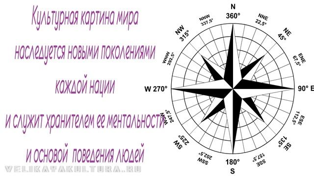 Культурная картина мира: понятие, виды, история, примеры
