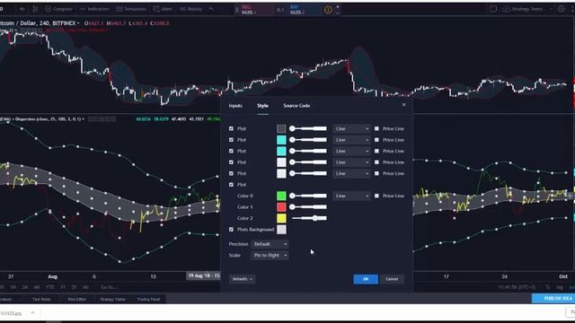 Торговый индикатор от Моцарта. Bollinger Bands (EMA) + RSI + Dispersion