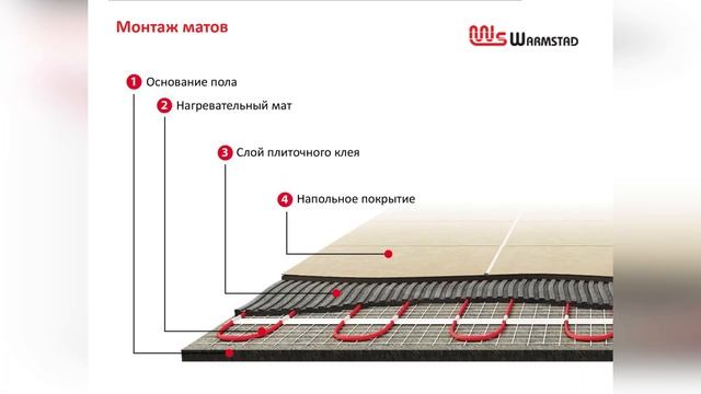 Электрический теплый пол «Warmstad» - презентация и короткий обзор смотреть онлайн