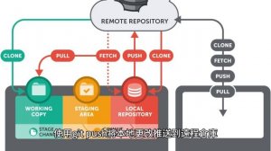 Git、TFS版本控制