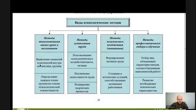 ОСНОВЫ УПРАВЛЕНИЯ  В ПРАВООХРАНИТЕЛЬНЫХ ОРГАНАХ Лекция 4 Методы управления в правоохранительных орга