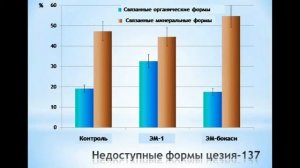 Белорусские результаты применения ЭМ семинар 2012 г