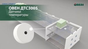 Контроллеры ОВЕН для системы вентиляции