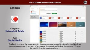 Anyplace Control | Best 42 Alternatives of Anyplace Control