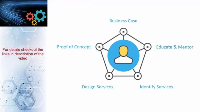 Domain Driven Design & Microservices for Architects