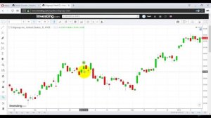 Candlestick - Trading Ninja 10 Hour Candlestick Certification