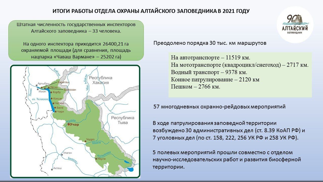 Итоги работы отдела охраны Алтайского заповедника в 2021 году