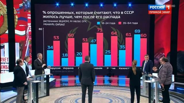 Назад в СССР. 60 минут смотреть онлайн