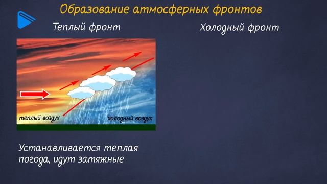 8 класс – География - Атмосферные фронты, циклоны, антициклоны