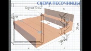 КАК СДЕЛАТЬ ПЕСОЧНИЦУ ИДЕИ И ДИЗАЙН СВОИМИ РУКАМИ