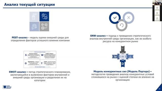 Тема «Проведение стратегических сессий»