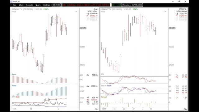 Mentorship Market Analysis : 13 June'19 смотреть онлайн
