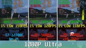 Intel Core I7 12700/12700F VS Ryzen 5 5600X Gaming benchmark RTX 3080Ti 1080P! New Alder lake CPU