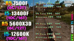 Ryzen 5 7500F vs Core i5 13400F vs Ryzen 5 5600X3D vs Core i5 12600K | PC Gameplay Tested