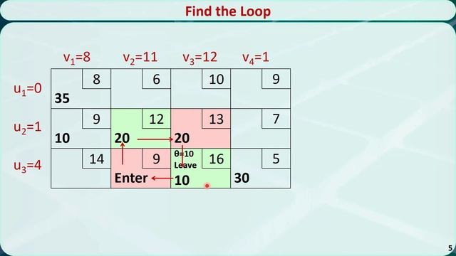 Operations Research 07B: Transportation Simplex Method смотреть онлайн