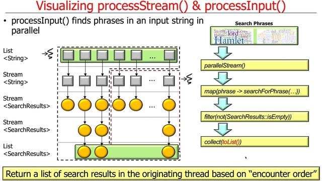 Java 8 SearchWithParallelStreams Example (Part 1)