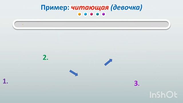 Морфологический разбор причастия и деепричастия