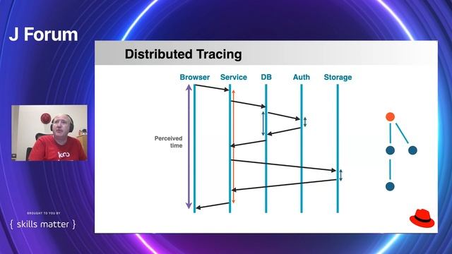 Reimagining Java for the Age of Cloud (Ben Evans) смотреть онлайн