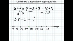 Сложение двузначного и однозначного чисел с переходом через десяток.