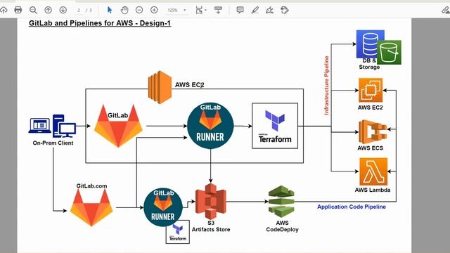 GitLab and Pipelines Setup - Design Patterns смотреть онлайн