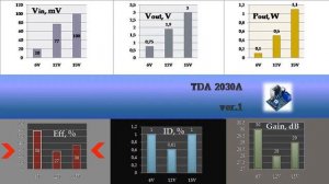Усилитель звука TDA2030A. Тест на HI-Fi по ГОСТ и ISO