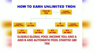 New Tron smart contract 20 million world plan join 20 TRX earn unlimited tron - Tamil