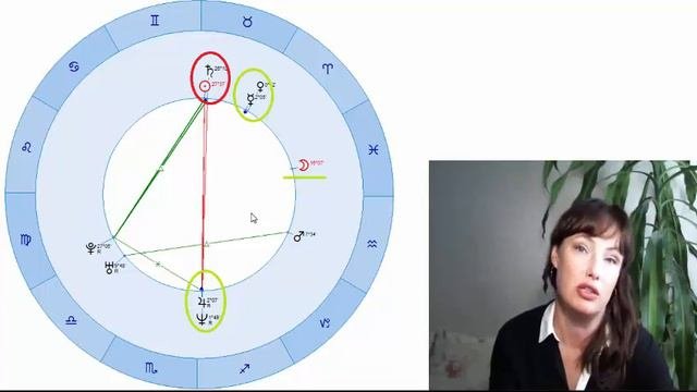Космограмма Леры Кудрявцевой. Астрология.