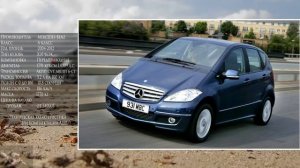 Mercedes-Benz: А-class(2004-2012)W169.