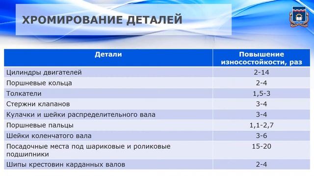 13. Восстановление деталей гальваническим и химическим наращиванием материала смотреть онлайн