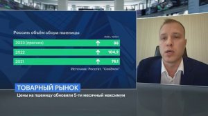 Алексей Петровский, личный брокер «Открытие Инвестиции» о повышении экспортных цен на пшеницу