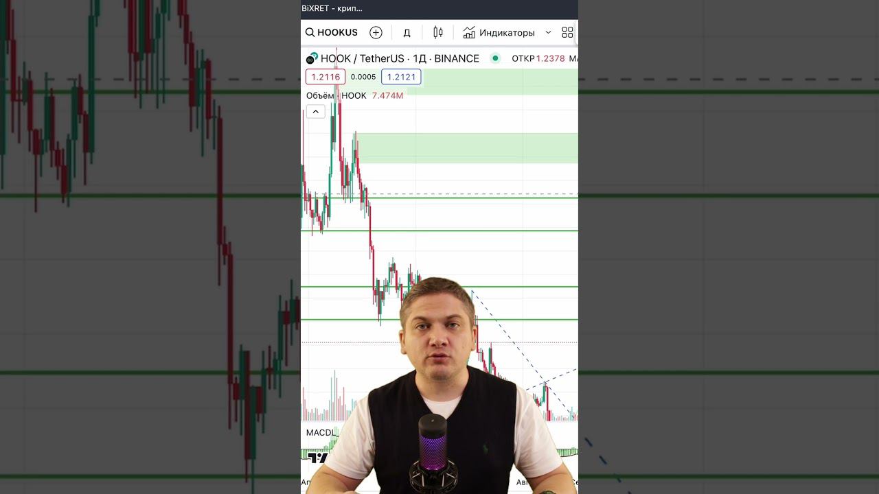 #conflux #криптовалюта #btc #eth #zcash #криптовалютапрогноз #криптовалютаобучение #ethereum #ltc