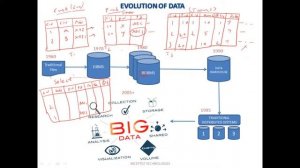 INCEPTEZ BIGDATA HADOOP SPARK COURSE INTRODUCTION