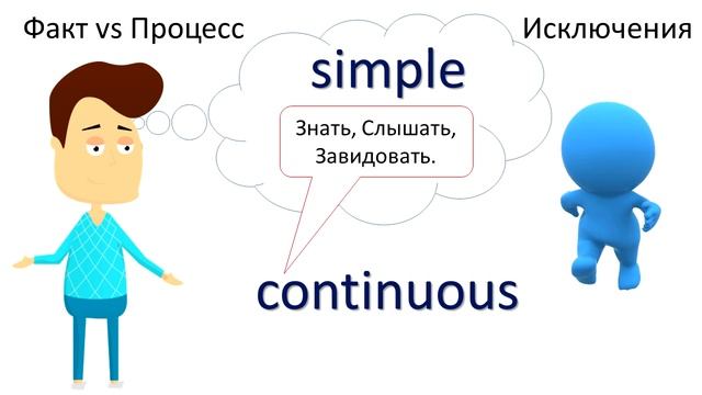 Времена в английском языке, или все времена в английском языке за 6 минут. смотреть онлайн