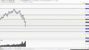 Обзор на рынок 12 02, Разбор сделки, Ртс, Нефть, Си, Сбер