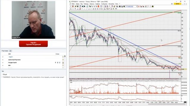 ФИНАМ. Живая графика смотреть онлайн