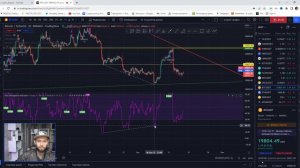 RSI инструмент Бычья и Медвежья дивергенции Как это работает? Криптоперец