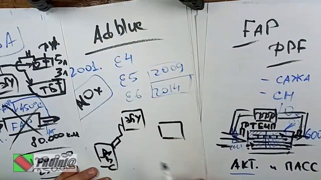 СR: сажевый фильтр - adblue смотреть онлайн