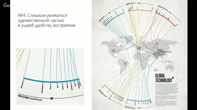 6 типовых ошибок в дизайне инфографики
