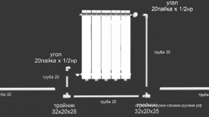 Подключение радиатора к полипропилену