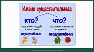Видеоурок «Имя существительное как часть речи». Видеолекция.