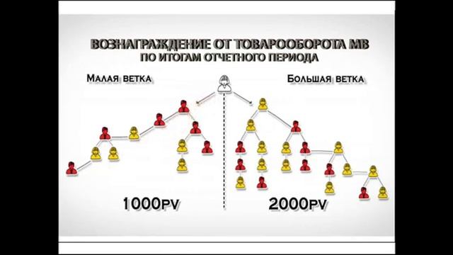 Маркетинг глобал тренд в рублях! смотреть онлайн