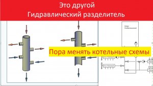 Температурно-Последовательный Гидравлический разделитель-принцип работы