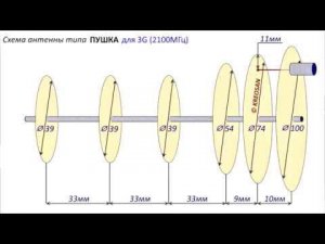 Антенна 3G/4G 2100MHz своими руками